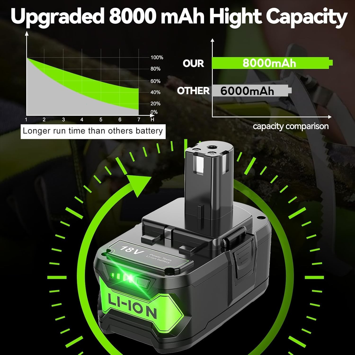 2PACK 8Ah For RYOBI P108 18V 8000mAh High Capacity Battery 18Volt Lithium-Ion
