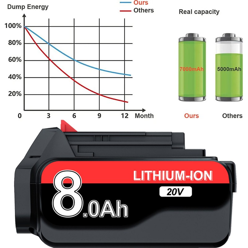 8000mAh 20V LB2X4020 Battery FOR Black and Decker 20V MAX Lithium LBXR20 LBX20