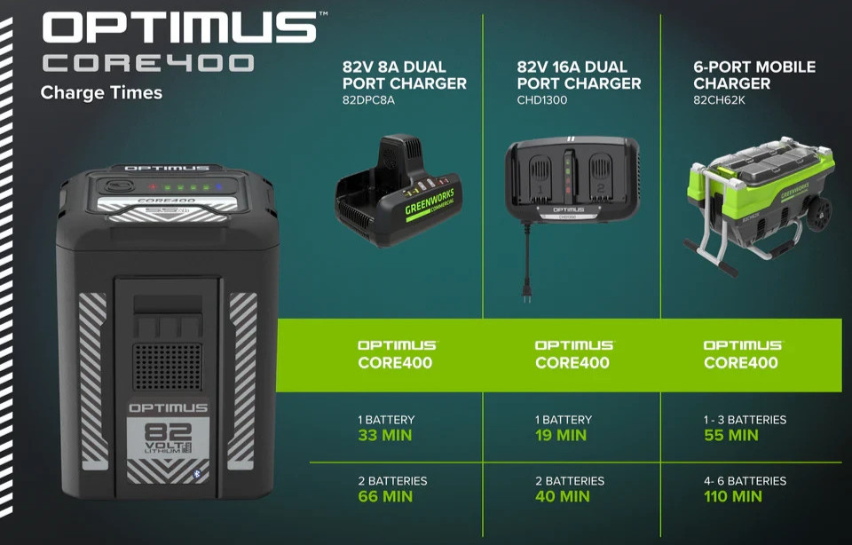 Greenworks – Optimus CORE400 5.5 Ah Battery | CORE400