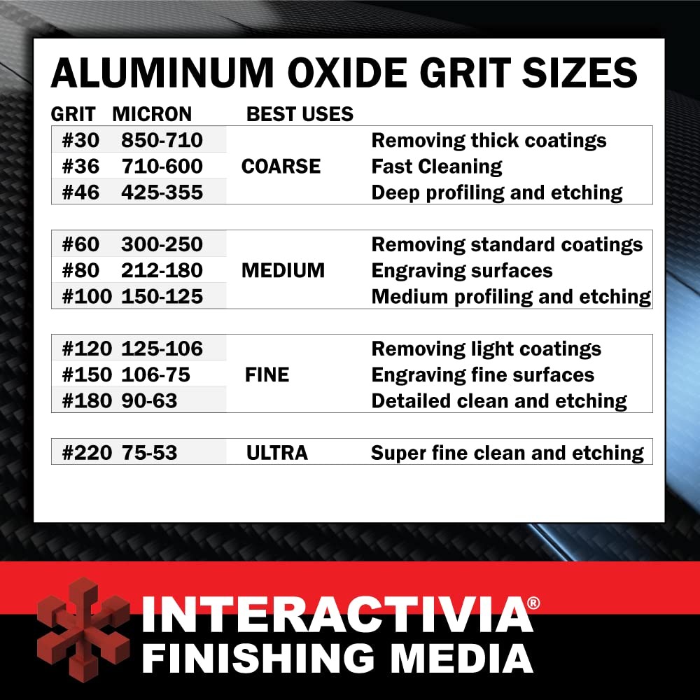 #150 Aluminum Oxide – 12 LBS – Fine Premium Long-Lasting Sand Blasting Media,…