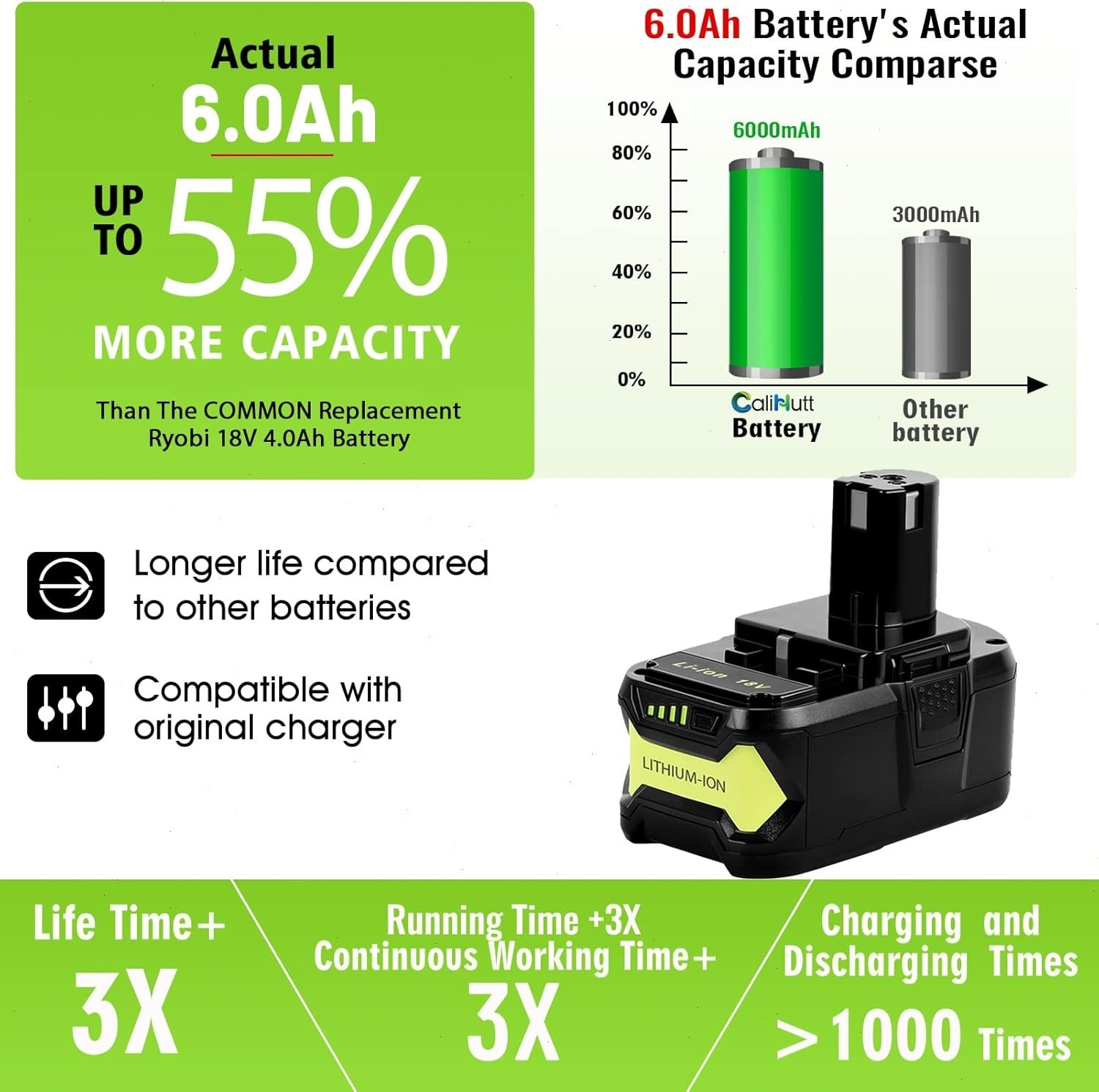 2PACK 8Ah For RYOBI P108 18V 8000mAh High Capacity Battery 18Volt Lithium-Ion