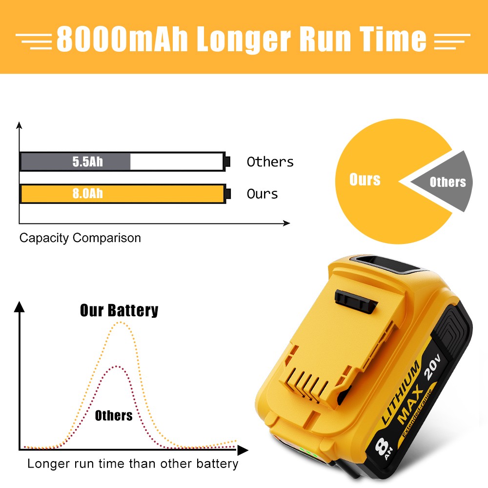 2Pack Lithium Ion Battery For DeWalt 20V 20 Volt Max 8.0AH DCB205 DCB206 DCB200
