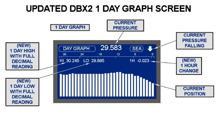 DBX2 DESKTOP PRECISION DIGITAL BAROGRAPH BAROMETER BLACK – STANDARD CALIBRATION