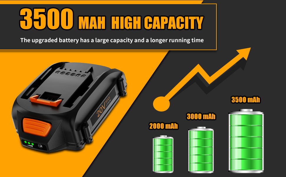 20Volt 8.0Ah For WORX WA3525 20V Max Lithium Battery Power Tools WA3520 WA3575