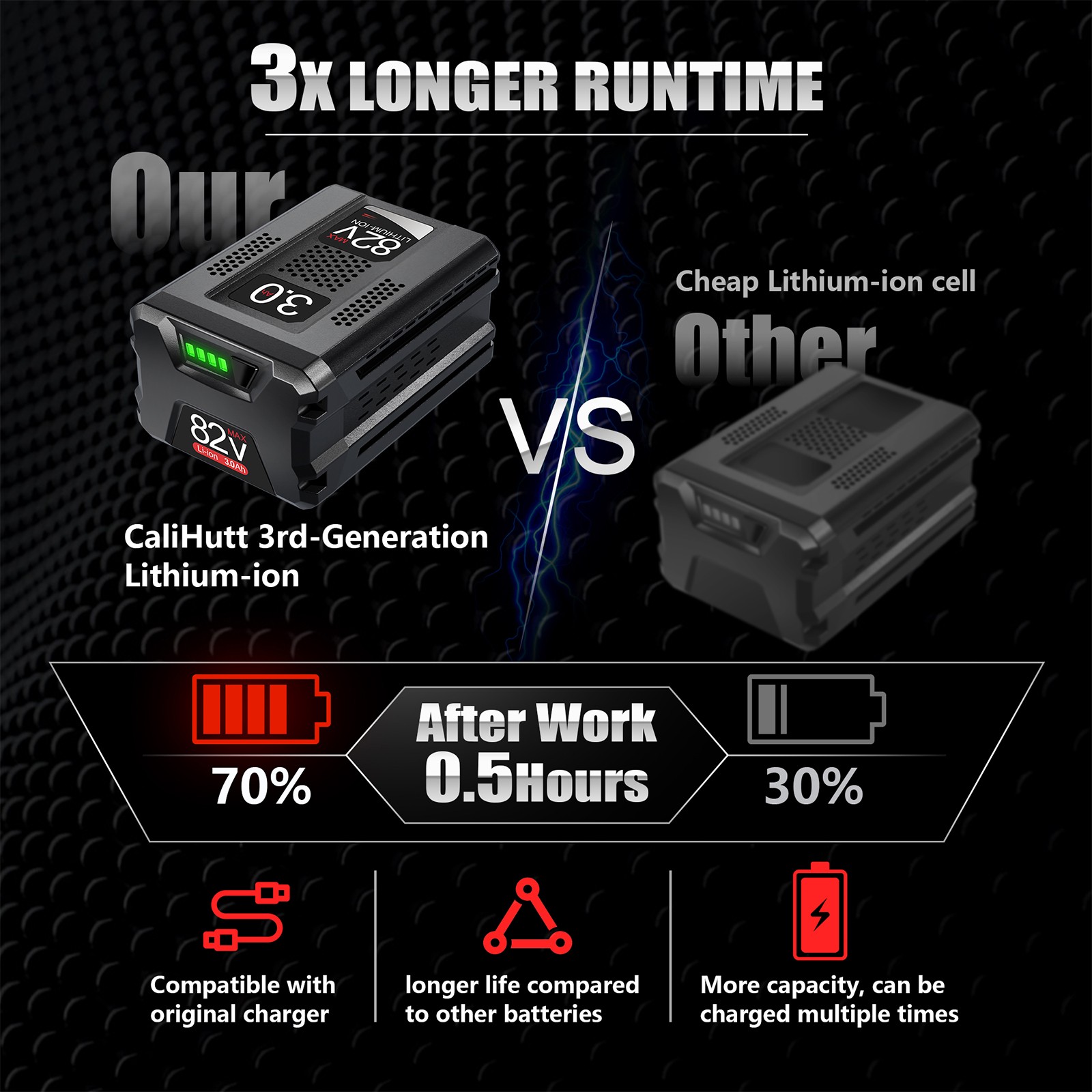 3.0Ah For Snapper XD 82V Max Lithium Ion Battery BSB2AH82 Cordless Power 1760514