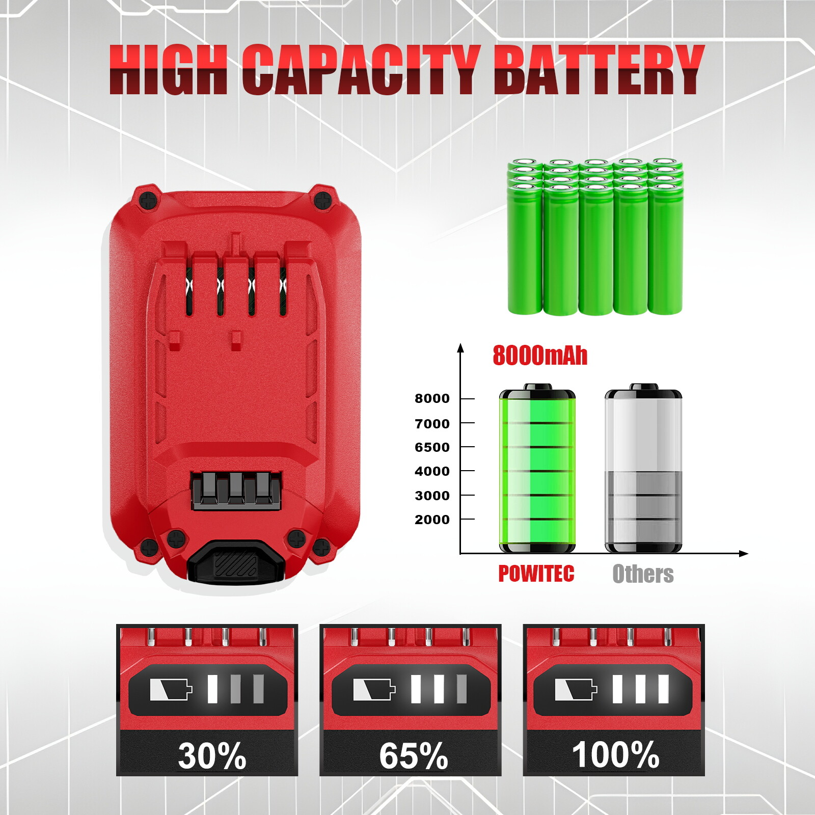 20 Volt For Craftsman V20 8.0Ah Lithium-ion Battery Pack CMCB205 CMCB204 CMCB202