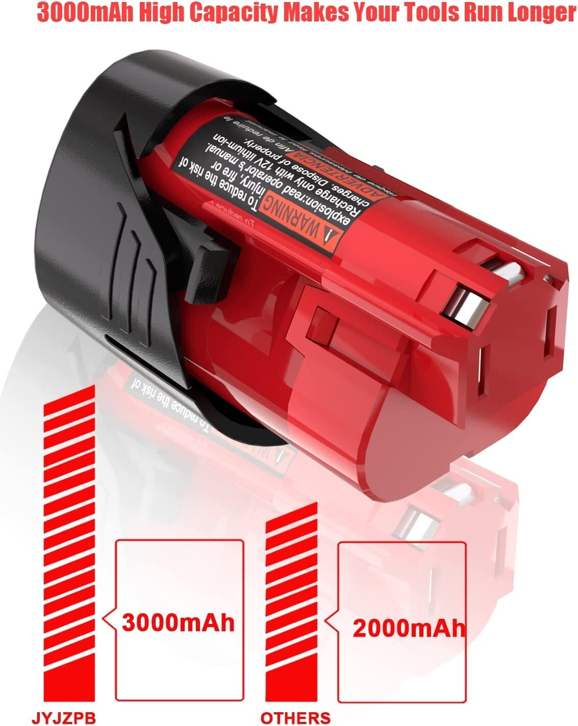 4 Pack for Milwaukee M12 12Volt Li-ion 3.0Ah 48-11-2420 48-11-2401 Battery NEW