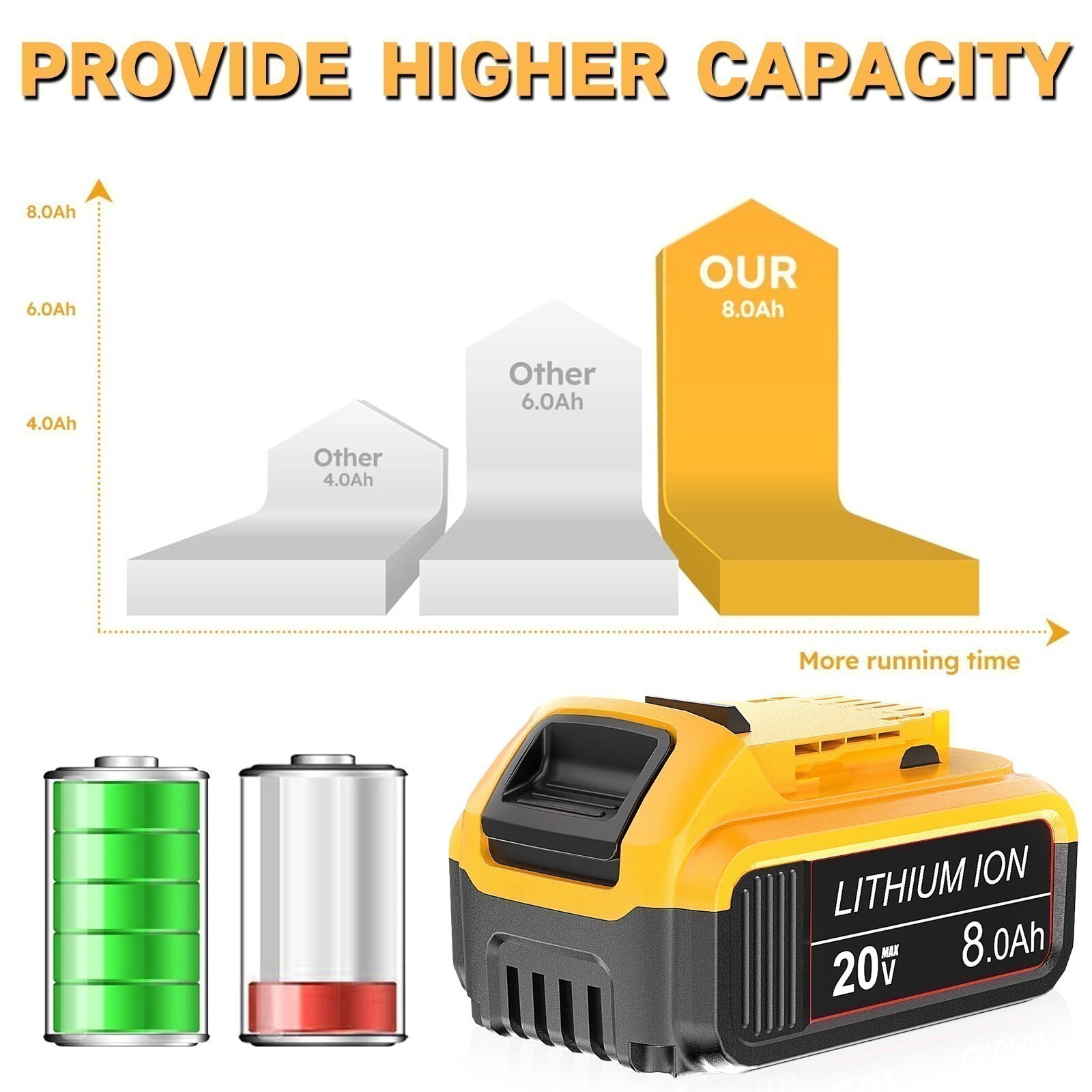 8.0AH Lithium Ion Battery For DeWalt 20V 20 Volt Max DCB206-2 DCB205-2