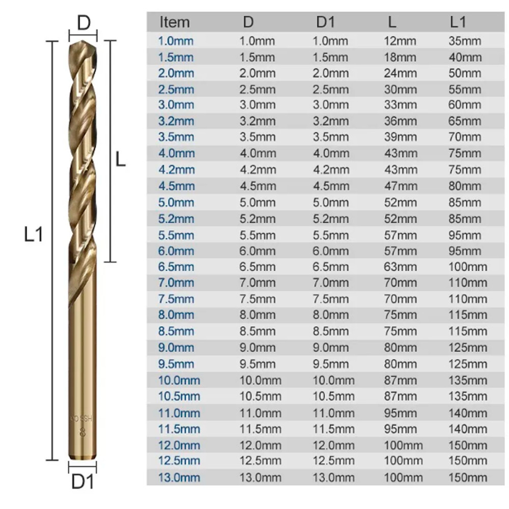 10PCS 1mm-20mm M35 HSS-CO Cobalt Drill Bits Twist Drill Bit For Stainless Steel