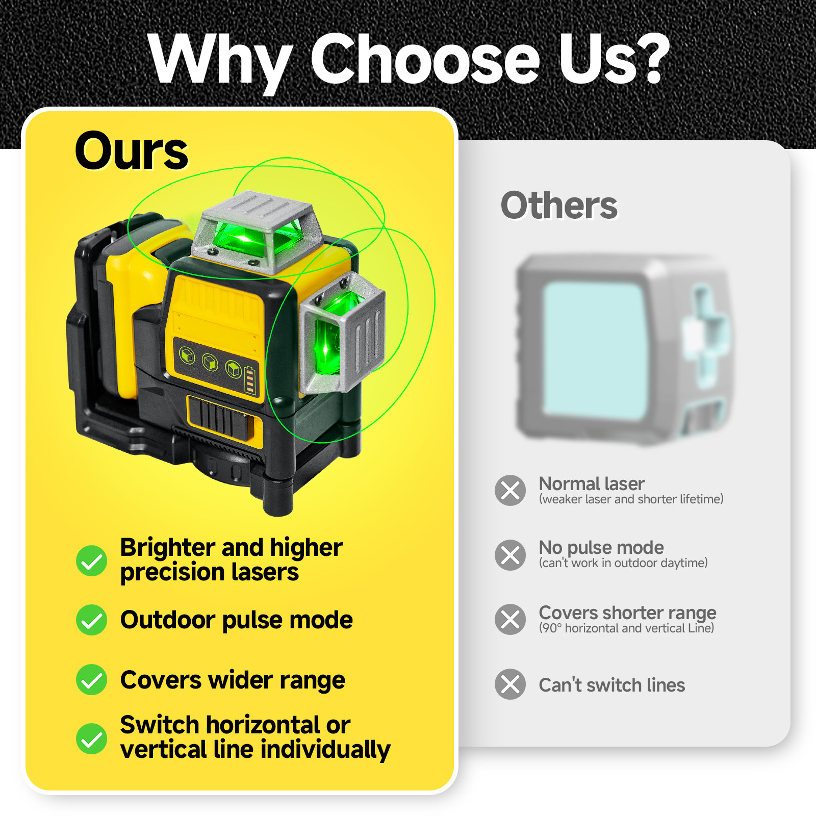 Laser Level for Dewalt 12V Green Line 3 x 360 Vertical 12 Lines +Battery+Charger