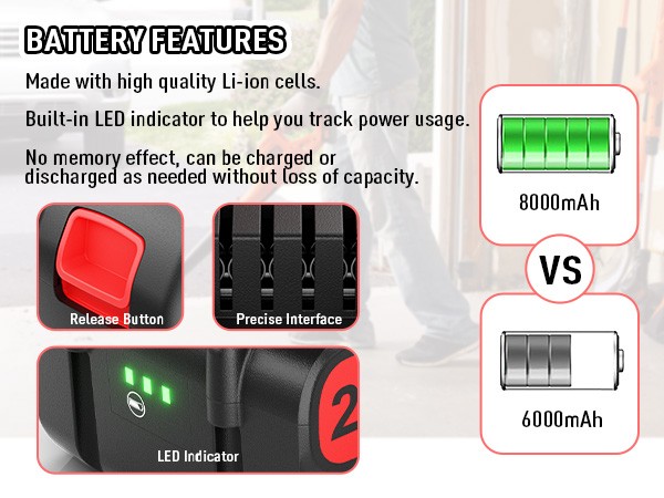 2 Pack 20V Battery 8.0Ah for Black+Decker LB2X4020 MAX Lithium Ion Pack LBXR20