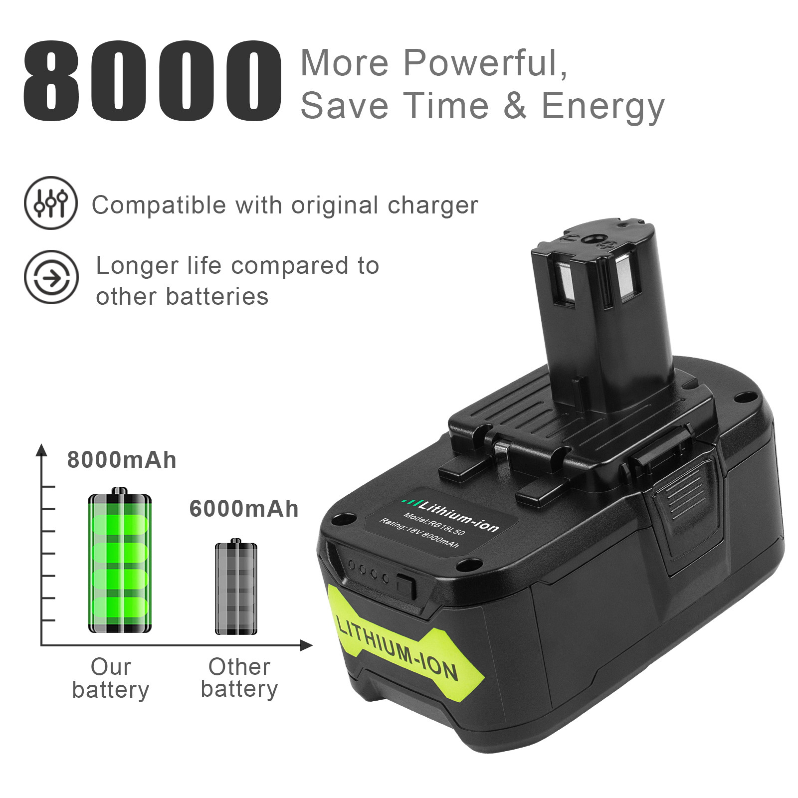 12.0Ah 8.0Ah Battery For RYOBI 18V High Capacity Li-Ion One+ Plus 18/40V Charger
