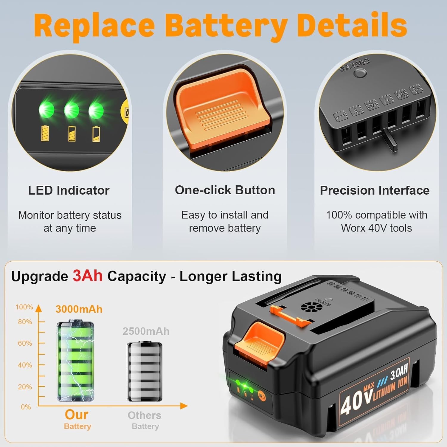 2 Pack WA3580 3.0Ah Lithium-ion Battery For Worx 40V Max WG180 WG280 WG380 WG580