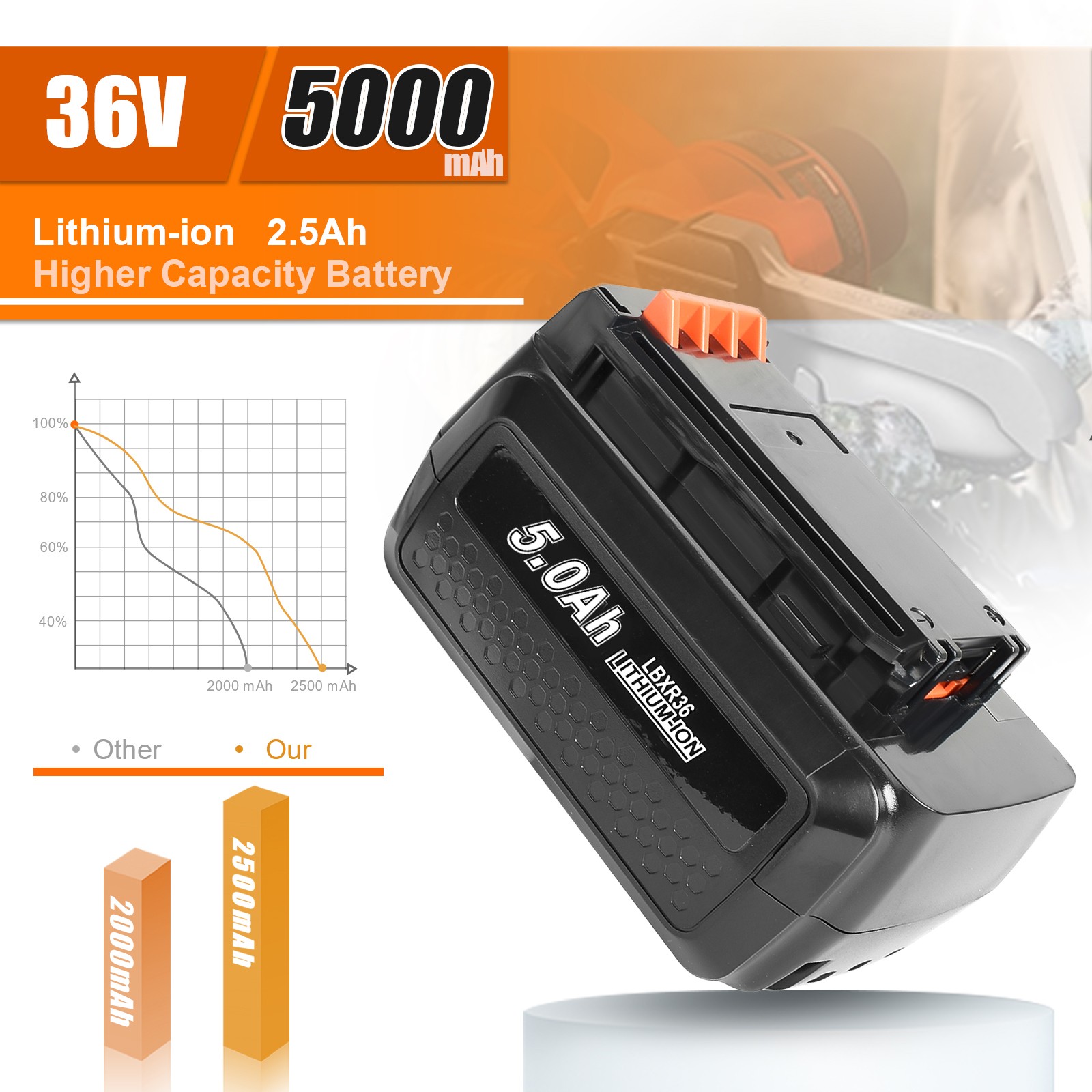 40V 5.0Ah for Black Decker 40 Volt Max Lithium Battery or Charger LBXR36 LST136