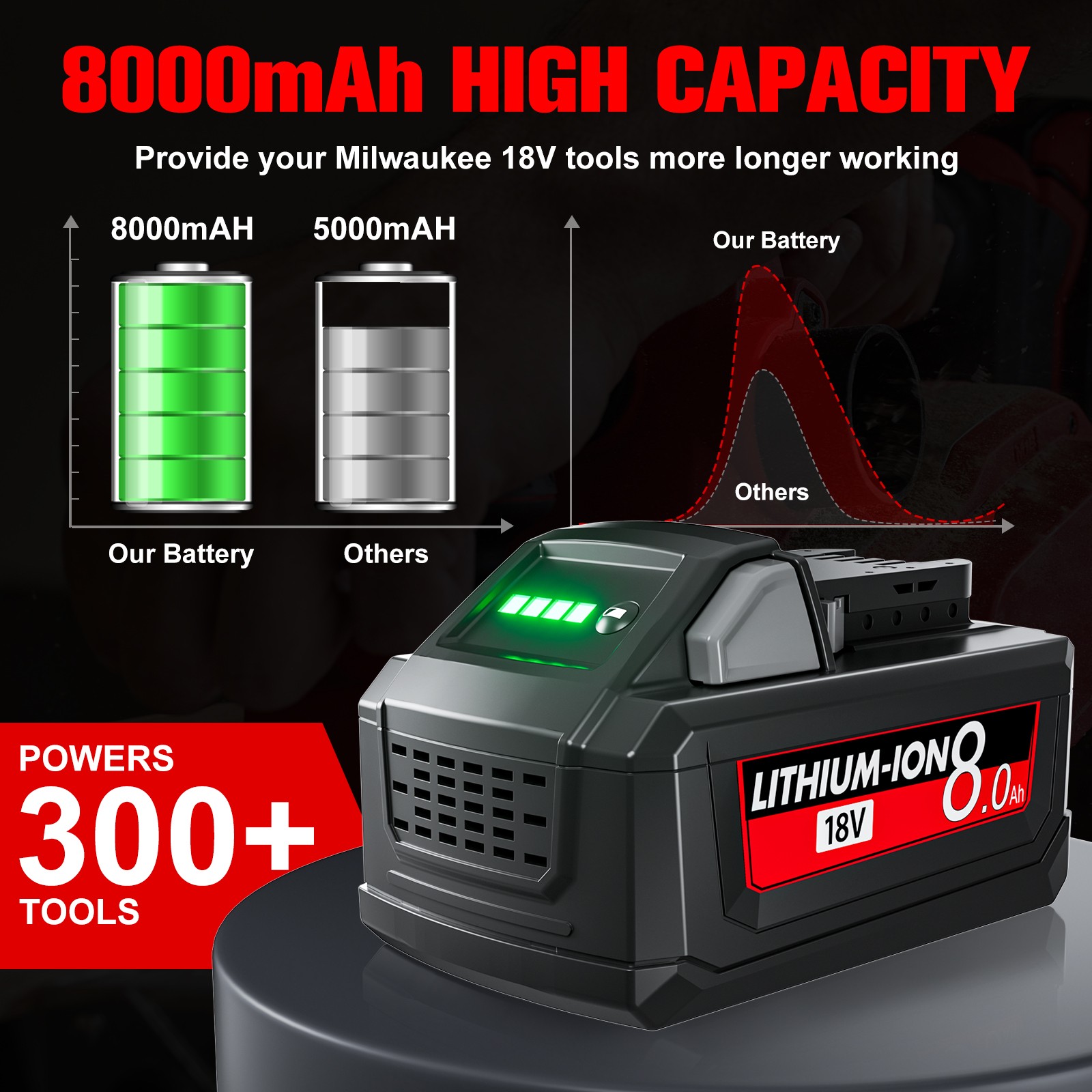 For Milwaukee 18V Battery 8000mAh 8ah For M18 18V 48-11-1860 48-11-1840 Battery