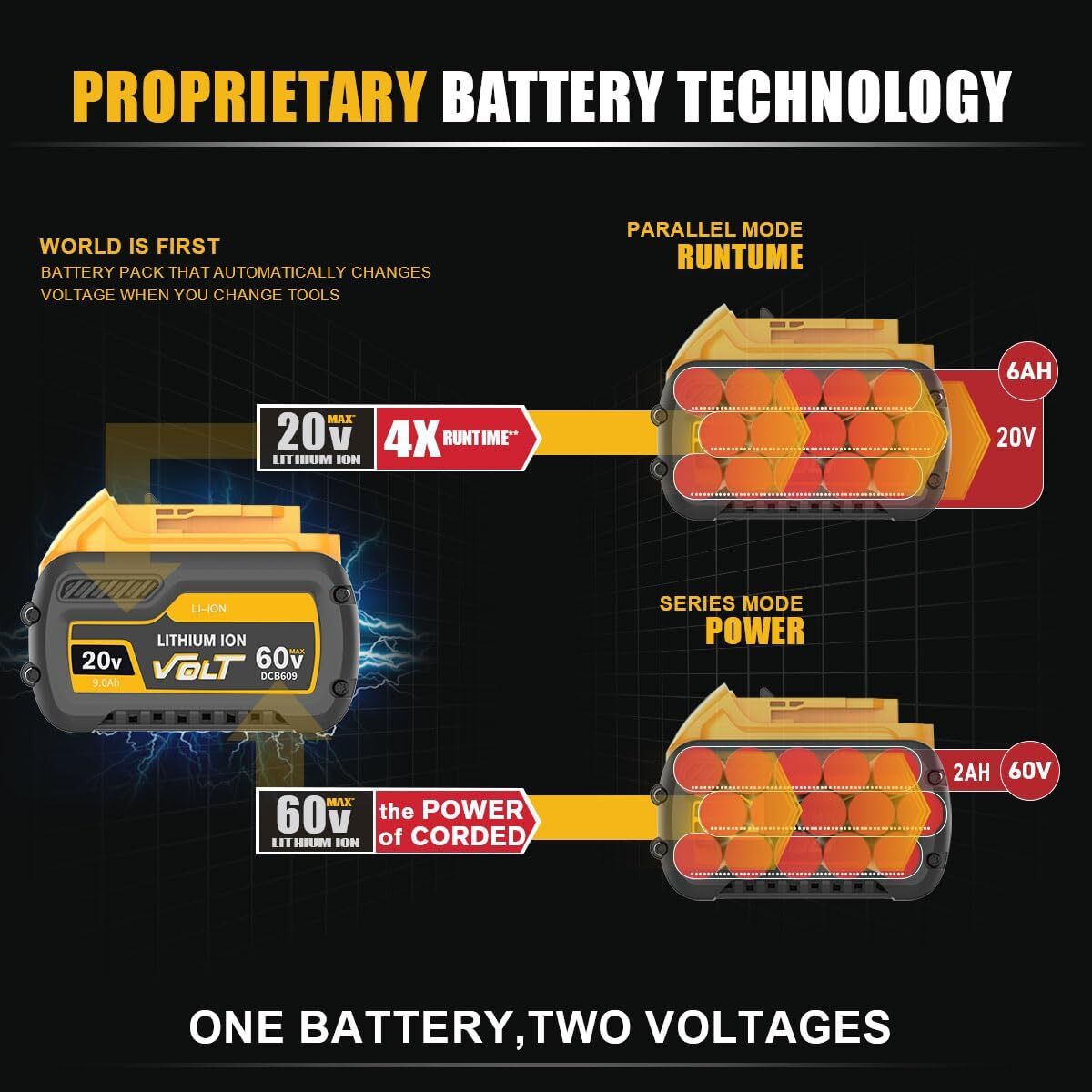 6 Pack DCB609-2 For DEWALT FLEXVOLT 20V/60V 12Ah 9Ah MAX Li-Ion Battery DCB606