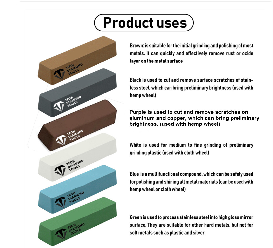 Kits of Polishing Aluminum Oxide Compounds to Polish, Cut and Remove Scratches
