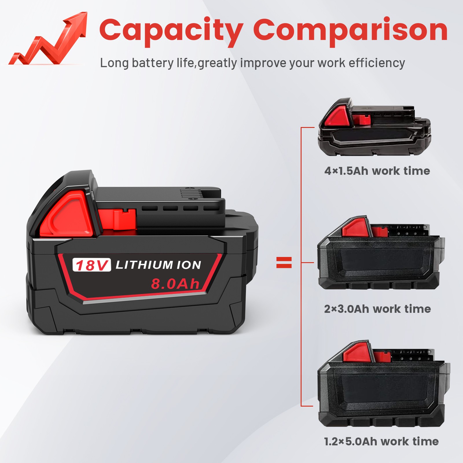 2PACK For Milwaukee for M18 6.0AH Battery Lithium Extended Capacity 48-11-1860