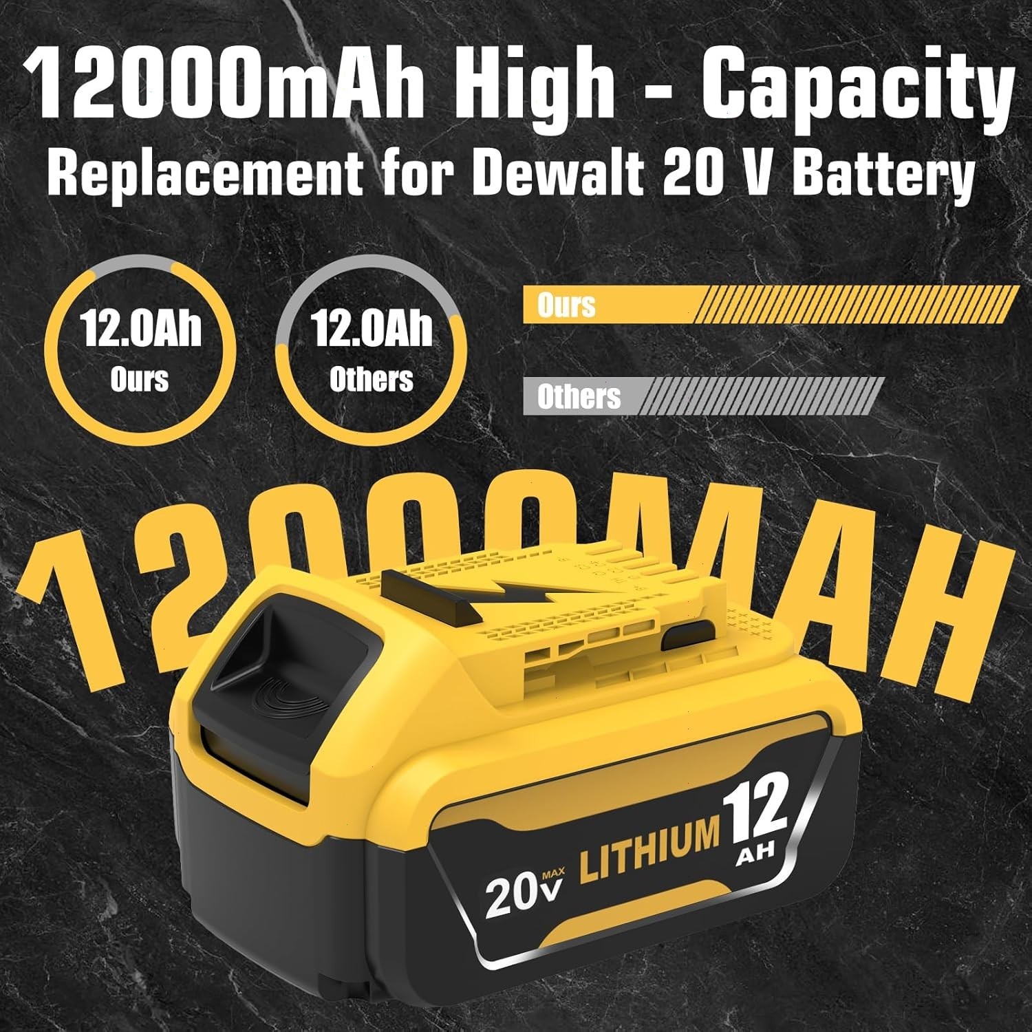 2Pack For DeWalt 20V 20 Volt Max XR 12.0AH Lithium Battery DCB206-2 / Charger